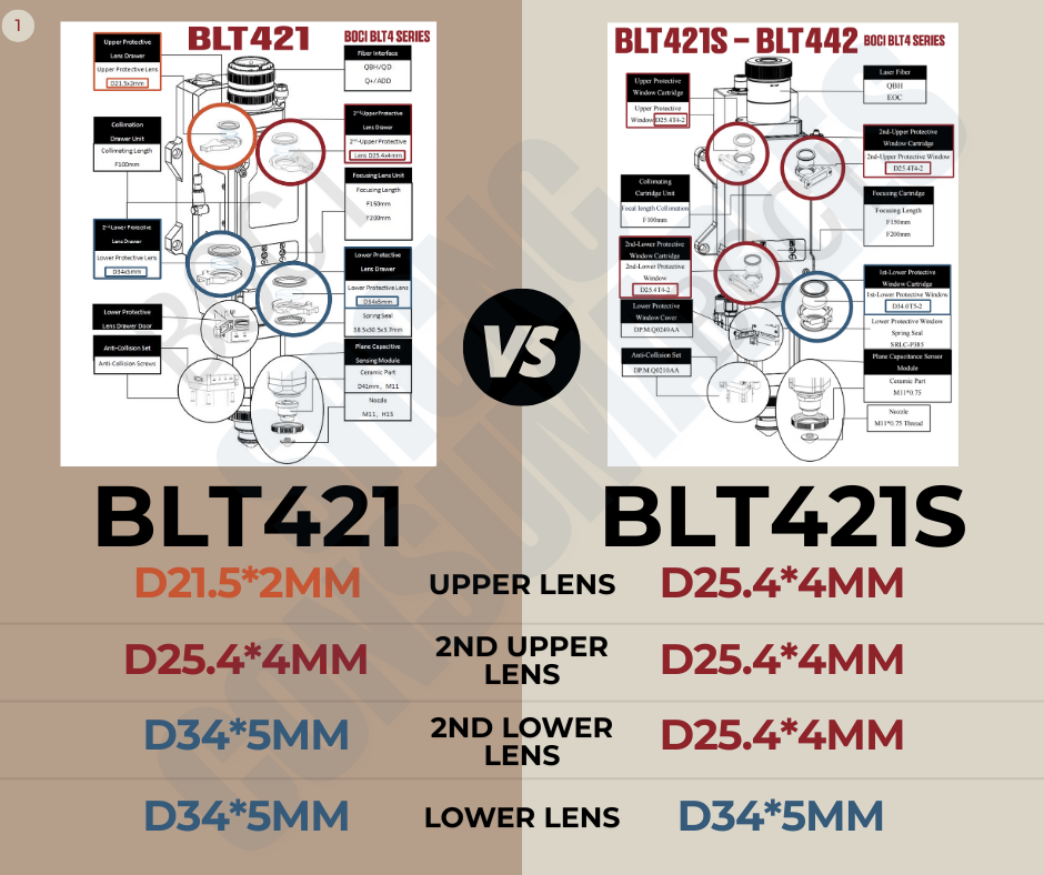Lens/Protective Window |6 kW Fiber Laser| BOCI BLT421/BLT421S/BLT442/BLT520H