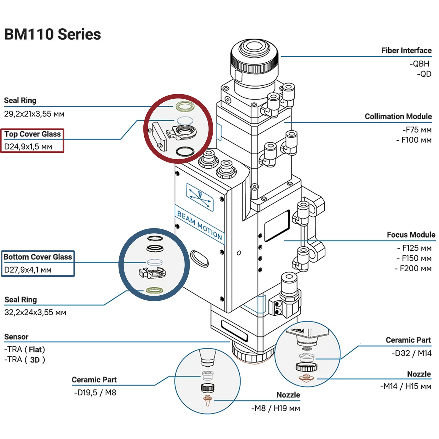 2/3 kW Fiber Laser Protective Windows | Raytools BM110-BM111 Series