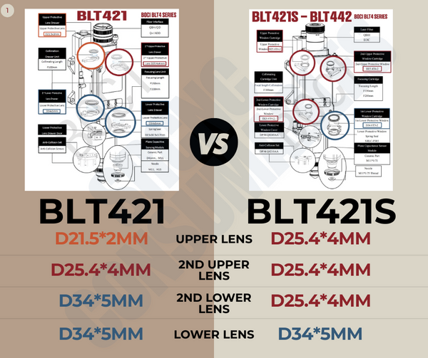 Lens/Protective Window |6 kW Fiber Laser| BOCI BLT421/BLT421S/BLT442/B ...