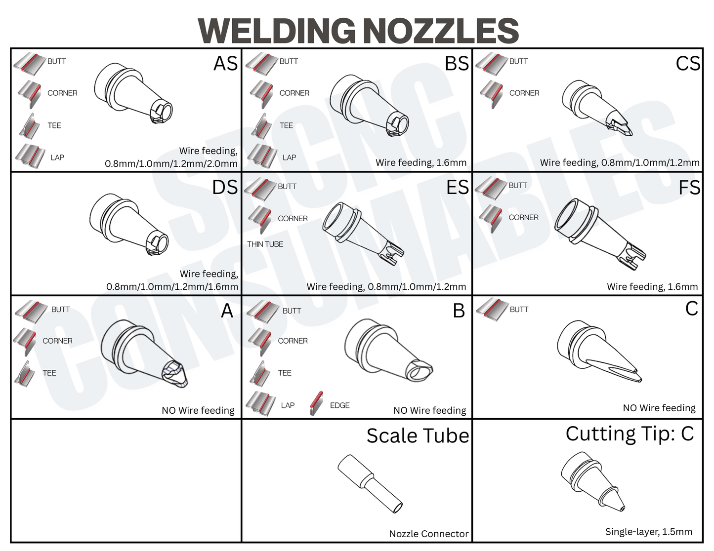 Laser Welding Nozzle Tips – Copper M16 Nozzles for Handheld Fiber Laser Welder Gun | Durable, Heat-Dissipating, Precision Fit | Multiple Sizes & Types