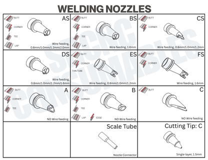 Laser Welding Nozzle Tips – Copper M16 Nozzles for Handheld Fiber Laser Welder Gun | Durable, Heat-Dissipating, Precision Fit | Multiple Sizes & Types